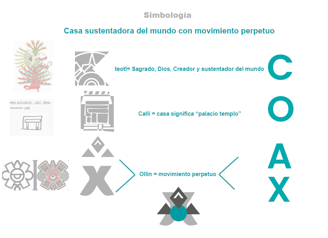 sIMBOLOGIA